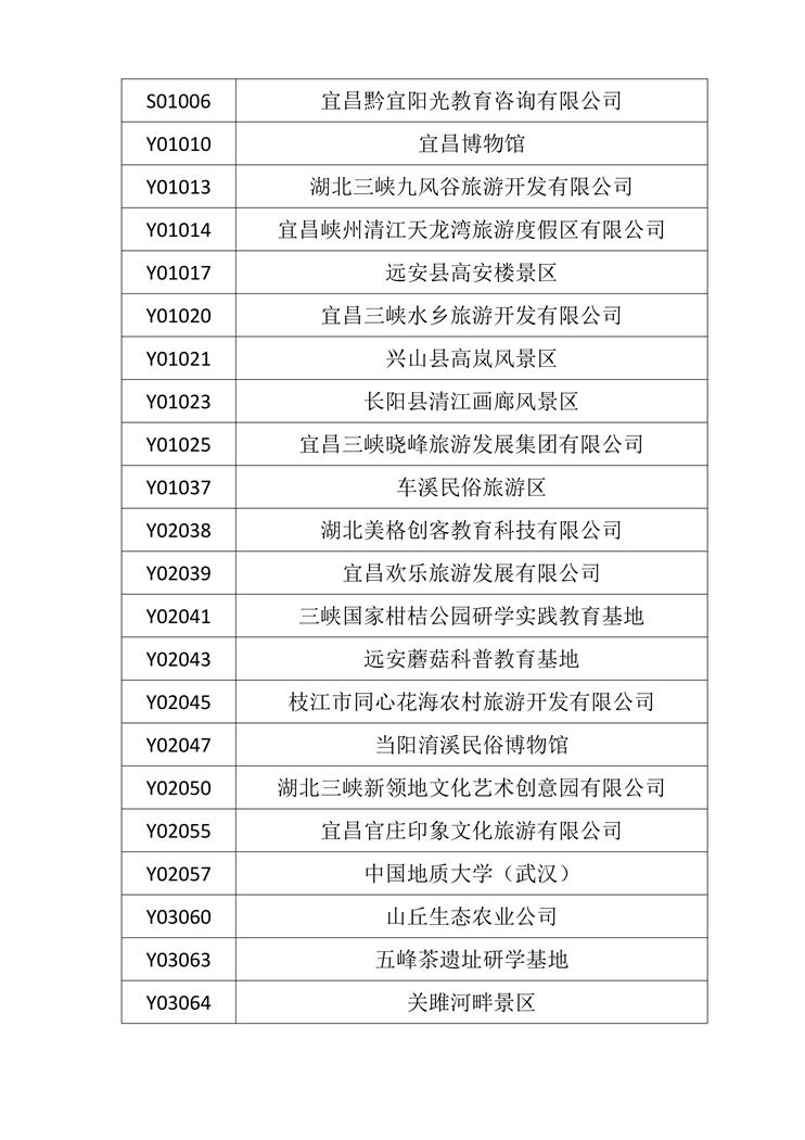 关于宜昌市中小学生研学旅行研学基地复核及第四批基地评审工作结果的公示_3.jpg