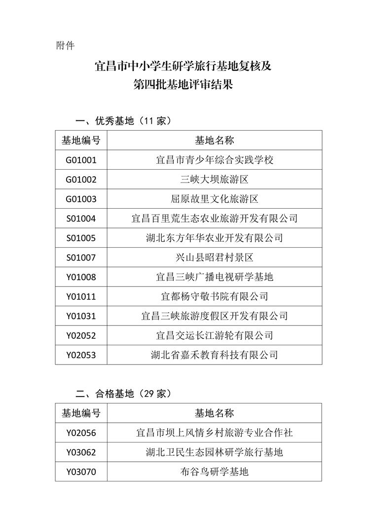 关于宜昌市中小学生研学旅行研学基地复核及第四批基地评审工作结果的公示_2.jpg