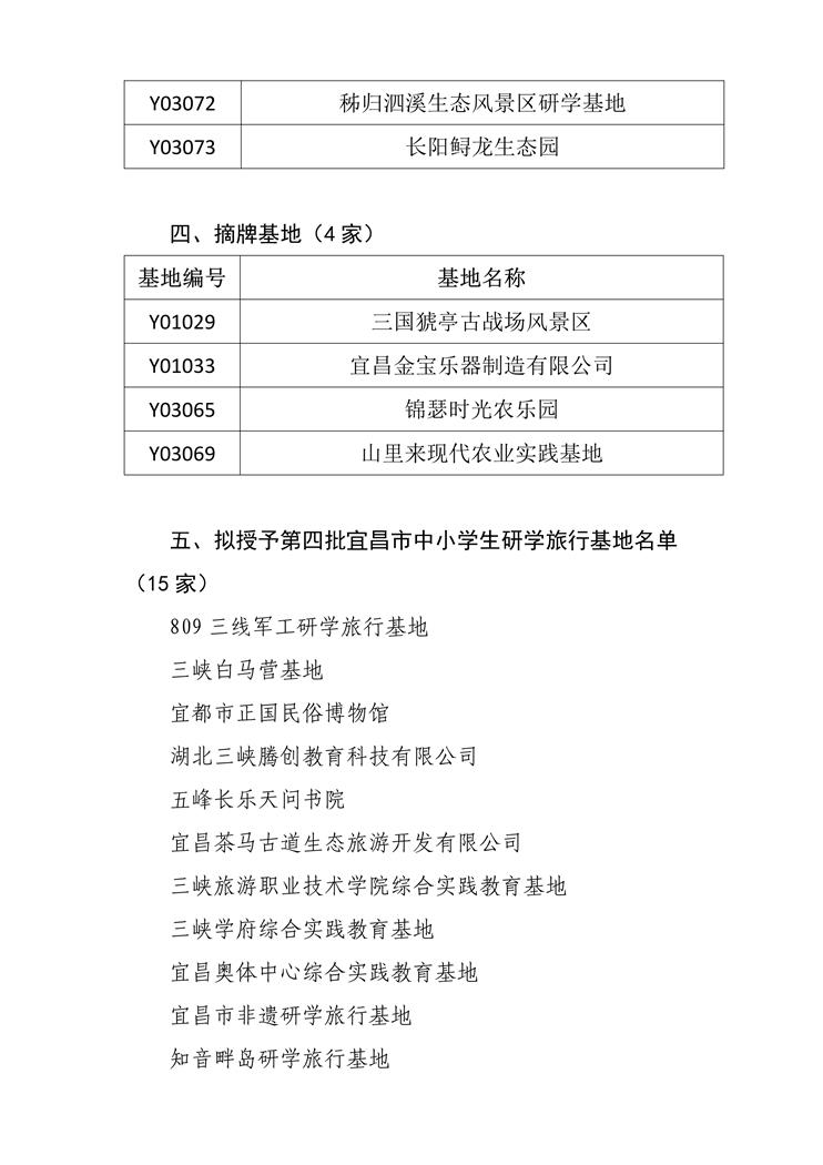 关于宜昌市中小学生研学旅行研学基地复核及第四批基地评审工作结果的公示(1)_5.jpg
