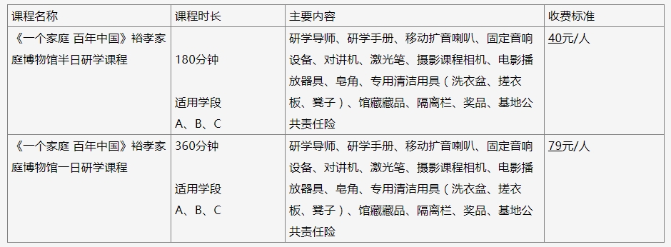 宜昌裕孝家庭博物馆研学基地